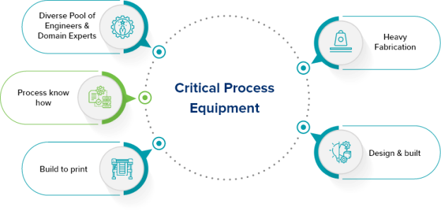 Critical Equipment - Praj Industries